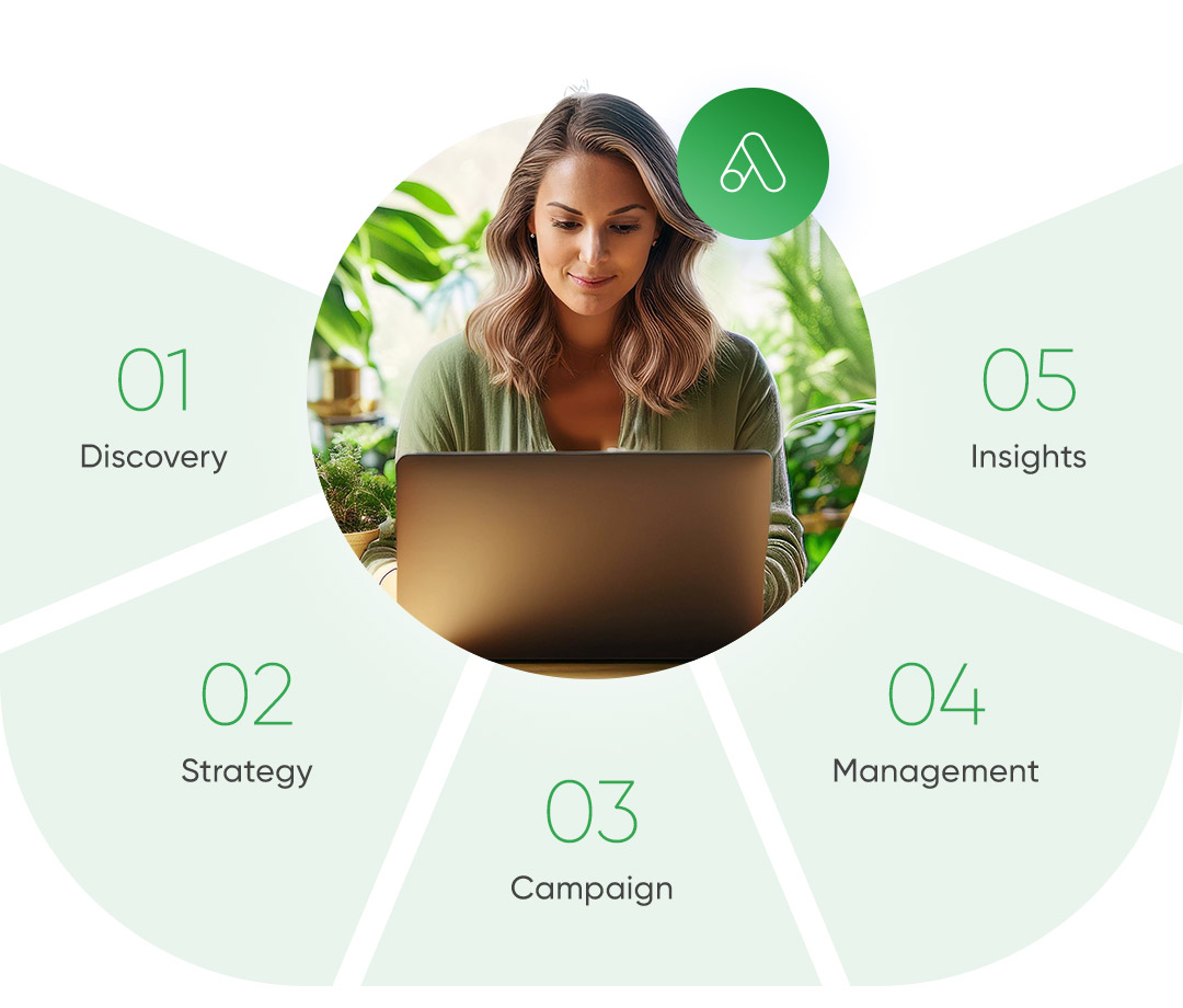  img-process-googleads