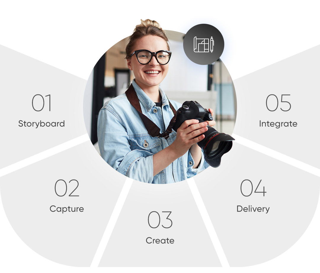  img-process-photoandvideography